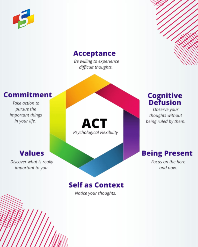 ACT for a Balanced Life: Overcoming Work Stress and Finding True Wellbeing